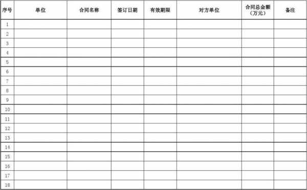 合同管理等级表格模板,合同管理分类表 -第3张图片-马瑞范文网