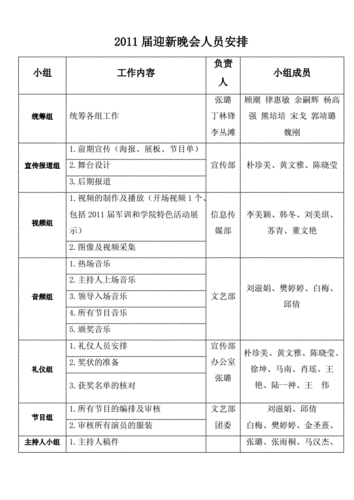 晚会宾客名单模板（晚会人员安排分工明细）-第3张图片-马瑞范文网