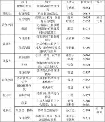 晚会宾客名单模板（晚会人员安排分工明细）-第2张图片-马瑞范文网