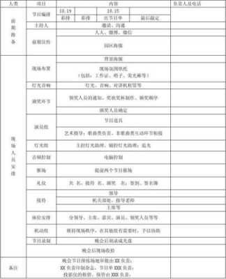 晚会宾客名单模板（晚会人员安排分工明细）-第1张图片-马瑞范文网