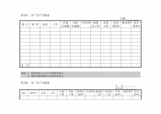 日产量报表图片-日产量汇报单模板-第3张图片-马瑞范文网