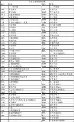 配件在会计科目里怎么做分录-第3张图片-马瑞范文网