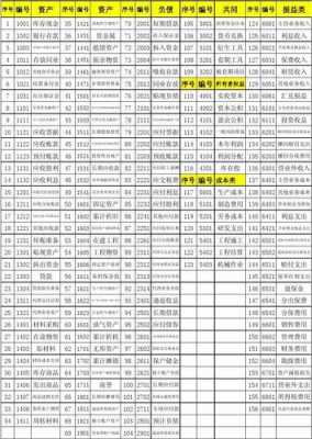 配件在会计科目里怎么做分录-第2张图片-马瑞范文网