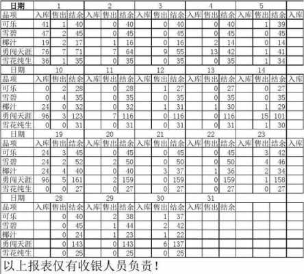 酒水月盘点表格格式怎么做-酒水月盘存模板-第2张图片-马瑞范文网