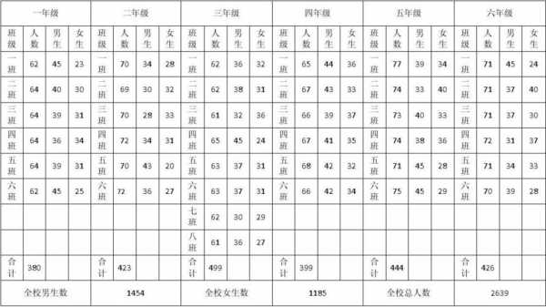 统计两个班的数量模板_如何统计各班人数-第2张图片-马瑞范文网