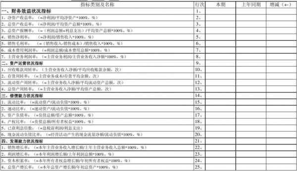 财务评价报告模板（财务评价报告模板下载）-第2张图片-马瑞范文网