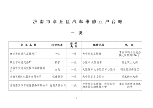 汽车修理厂的帐怎么做-汽车维修厂日账模板-第2张图片-马瑞范文网