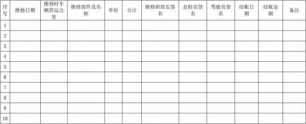 汽车修理厂的帐怎么做-汽车维修厂日账模板-第3张图片-马瑞范文网