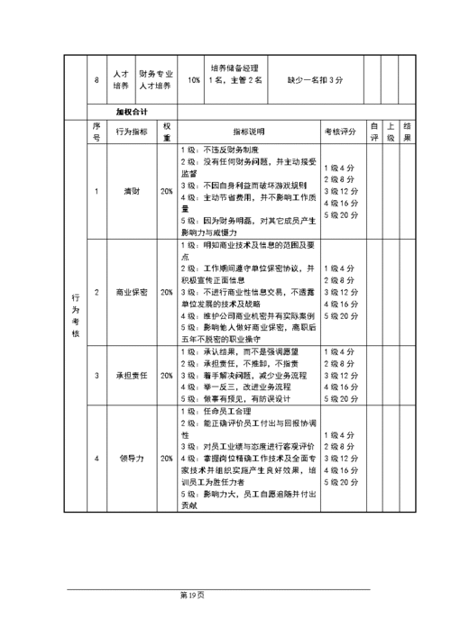 公司考核制度表-公司考核制度模板-第2张图片-马瑞范文网