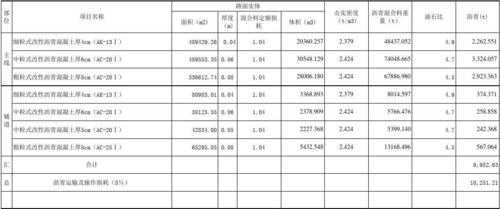 混凝土路模板施工视频_混凝土道路模板工程量计算-第2张图片-马瑞范文网