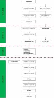 架构与规程模板下载-第2张图片-马瑞范文网