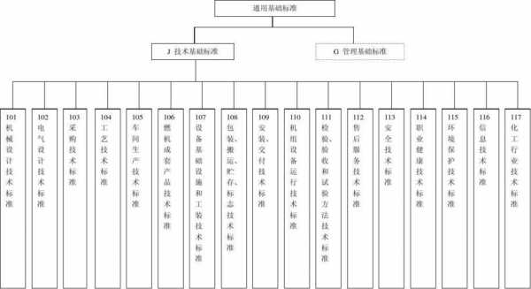 架构与规程模板下载-第3张图片-马瑞范文网