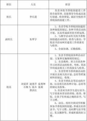 小组分工写在报告哪里-小组报告分工模板-第3张图片-马瑞范文网