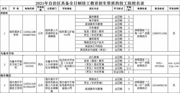 技工学校办学标准模板（技工学校办学条件）-第3张图片-马瑞范文网