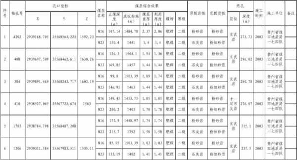 包含工程地质资料台账模板的词条-第2张图片-马瑞范文网