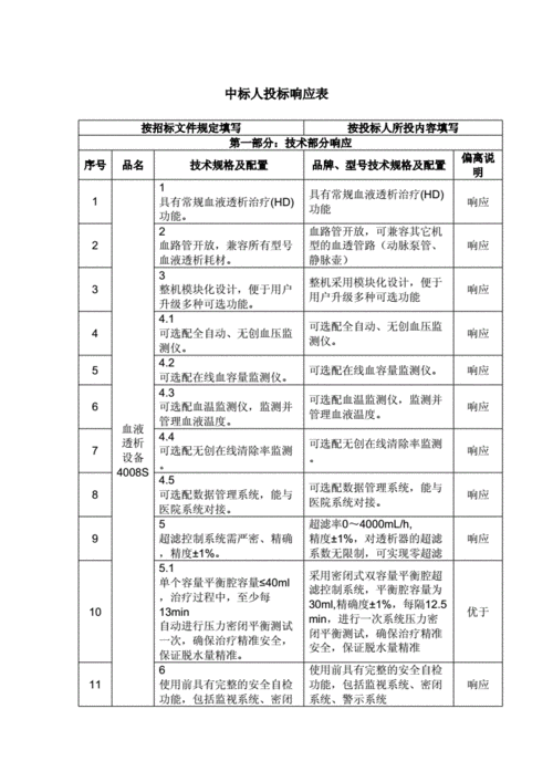 投标技术响应模板_投标技术响应模板图片-第1张图片-马瑞范文网