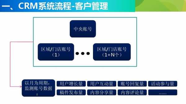 微信平台服务方案模板的简单介绍-第2张图片-马瑞范文网