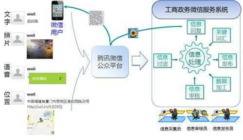 微信平台服务方案模板的简单介绍-第3张图片-马瑞范文网