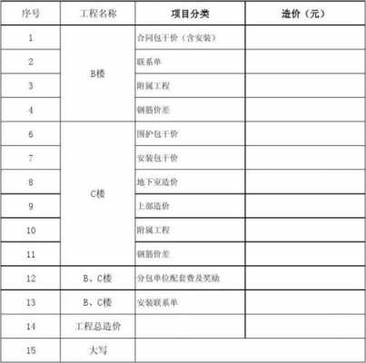  三方造价模板「三方价格报价表对比」-第3张图片-马瑞范文网