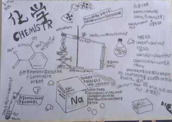 化学手抄报模板 高一3A-化学手抄报模板-第1张图片-马瑞范文网
