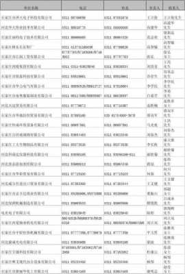 顾客姓名电话资料-第3张图片-马瑞范文网