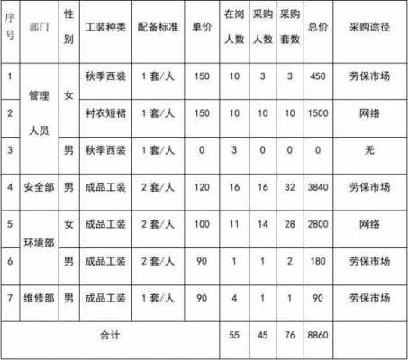 公司工装申请书范文 申请员工工装模板-第3张图片-马瑞范文网