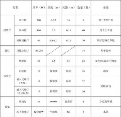 泛光照明资料模板图片 泛光照明资料模板-第1张图片-马瑞范文网