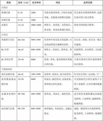 泛光照明资料模板图片 泛光照明资料模板-第2张图片-马瑞范文网