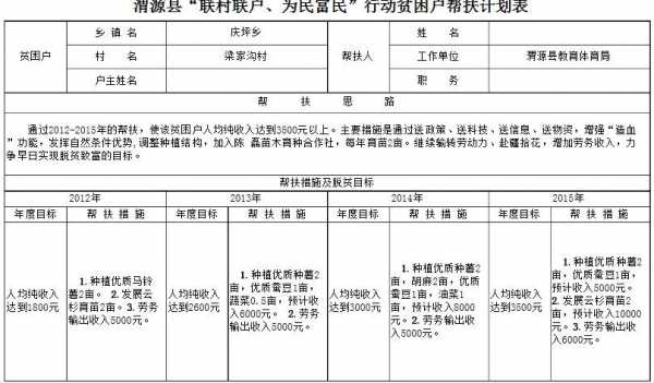 帮扶工作计划表 帮扶计划表模板-第1张图片-马瑞范文网