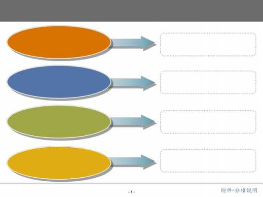 ppt分组模板-第3张图片-马瑞范文网