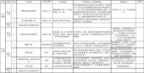 微信每日工作计划模板,微信每日工作总结和明天计划 -第2张图片-马瑞范文网