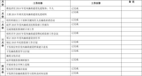 微信每日工作计划模板,微信每日工作总结和明天计划 -第3张图片-马瑞范文网