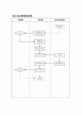 员工管理培训方案模板（员工培训管理流程图）-第3张图片-马瑞范文网