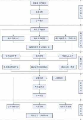 员工管理培训方案模板（员工培训管理流程图）-第2张图片-马瑞范文网