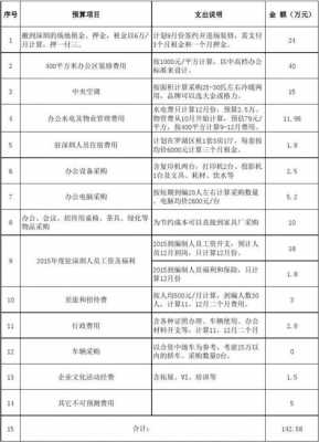 公司搬迁预算模板_公司搬迁预算方案-第1张图片-马瑞范文网