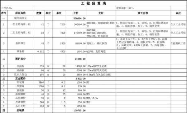 公司搬迁预算模板_公司搬迁预算方案-第3张图片-马瑞范文网