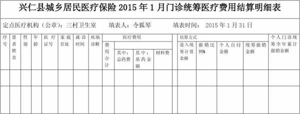 医疗费费用结算表模板-第2张图片-马瑞范文网