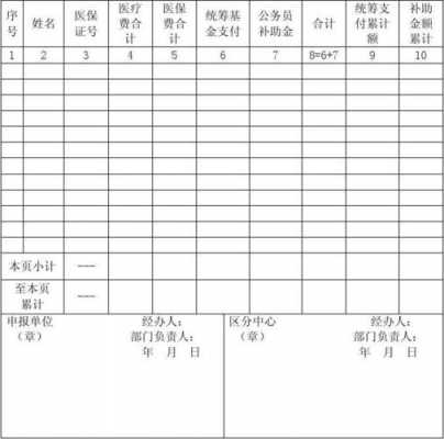 医疗费费用结算表模板-第3张图片-马瑞范文网