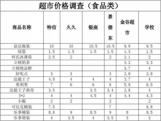 超市商品价格模板-第3张图片-马瑞范文网