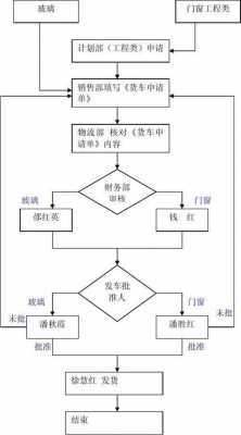 物流提货计划模板,物流提货流程总结 -第3张图片-马瑞范文网