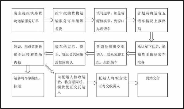 物流提货计划模板,物流提货流程总结 -第2张图片-马瑞范文网