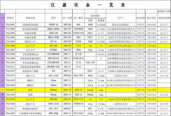 仪表制造设备-仪表设备公司模板-第1张图片-马瑞范文网