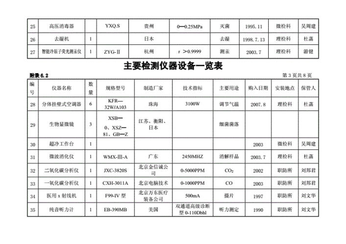 仪表制造设备-仪表设备公司模板-第2张图片-马瑞范文网