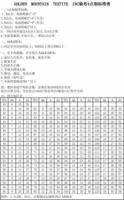  验布标准模板「验布标准制度」-第3张图片-马瑞范文网