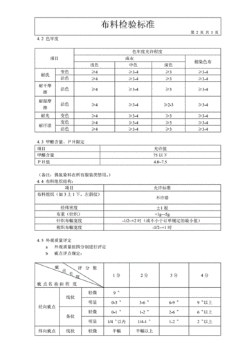  验布标准模板「验布标准制度」-第2张图片-马瑞范文网