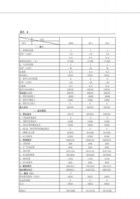 酒店行业费用预算模板_酒店行业费用预算模板图片-第1张图片-马瑞范文网