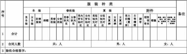 服装验收结果报告模板,服装验收单表格 -第3张图片-马瑞范文网