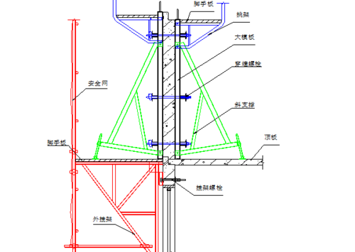 建筑工程大模板设计理论-第3张图片-马瑞范文网