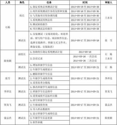 测试工作计划模板（测试计划总结）-第3张图片-马瑞范文网