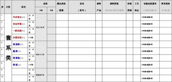 产品上线规划表格模板（产品上线规划表格模板下载）-第1张图片-马瑞范文网